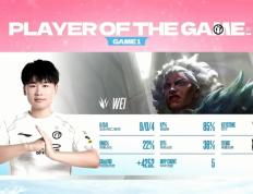 旺财28-TheShy巅峰对决，Rookie与70激战雄鹿分钟，惊险取胜胜负难料！的简单介绍