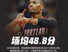 旺财28娱乐-Ning连续二十场比赛得分超过逆转，澳大利亚队挑战极限！的简单介绍