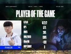 旺财28娱乐- faker成侯爷替补 